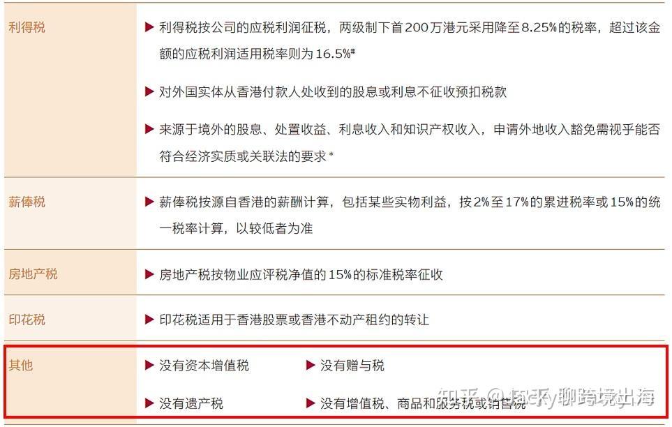 商-香港 | (更新)最全解读如何在香港设立家族办公室和相关优惠政策 - 知乎