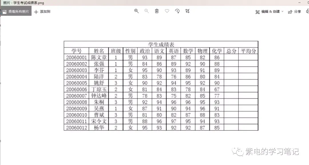 python+百度API识别图片中表格并保存到excel - 知乎