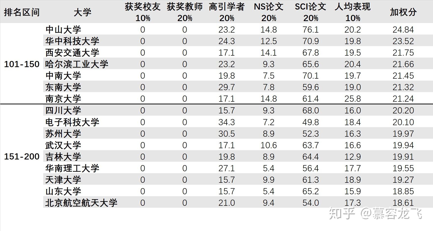 世界大学排名2020软科 v2-fe667438d38cf5e62b55408cf44c9fae_r.jpg