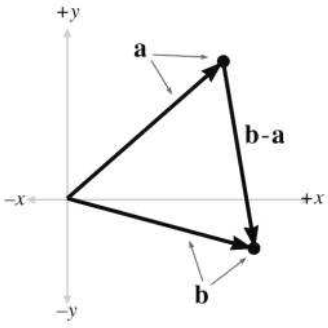 图形学数学基础——向量Vectors - 知乎