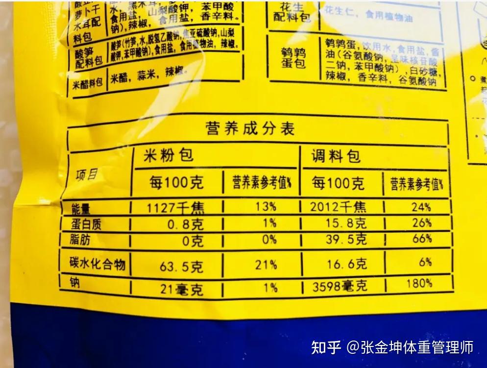 一文讀懂食物營養標籤助你保持好身材記得收藏起來