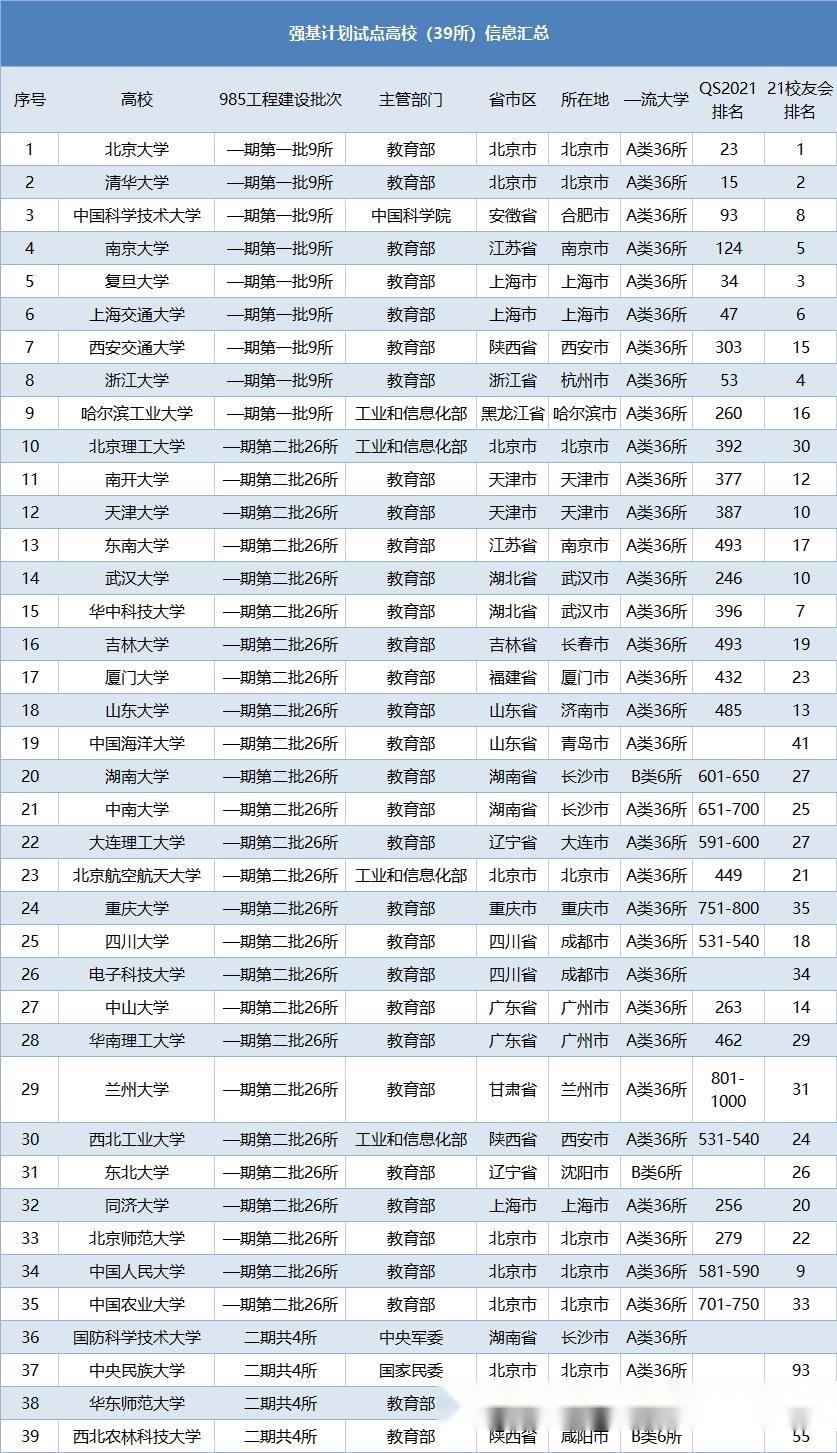 2023强基计划最新政策+破格条件 - 知乎