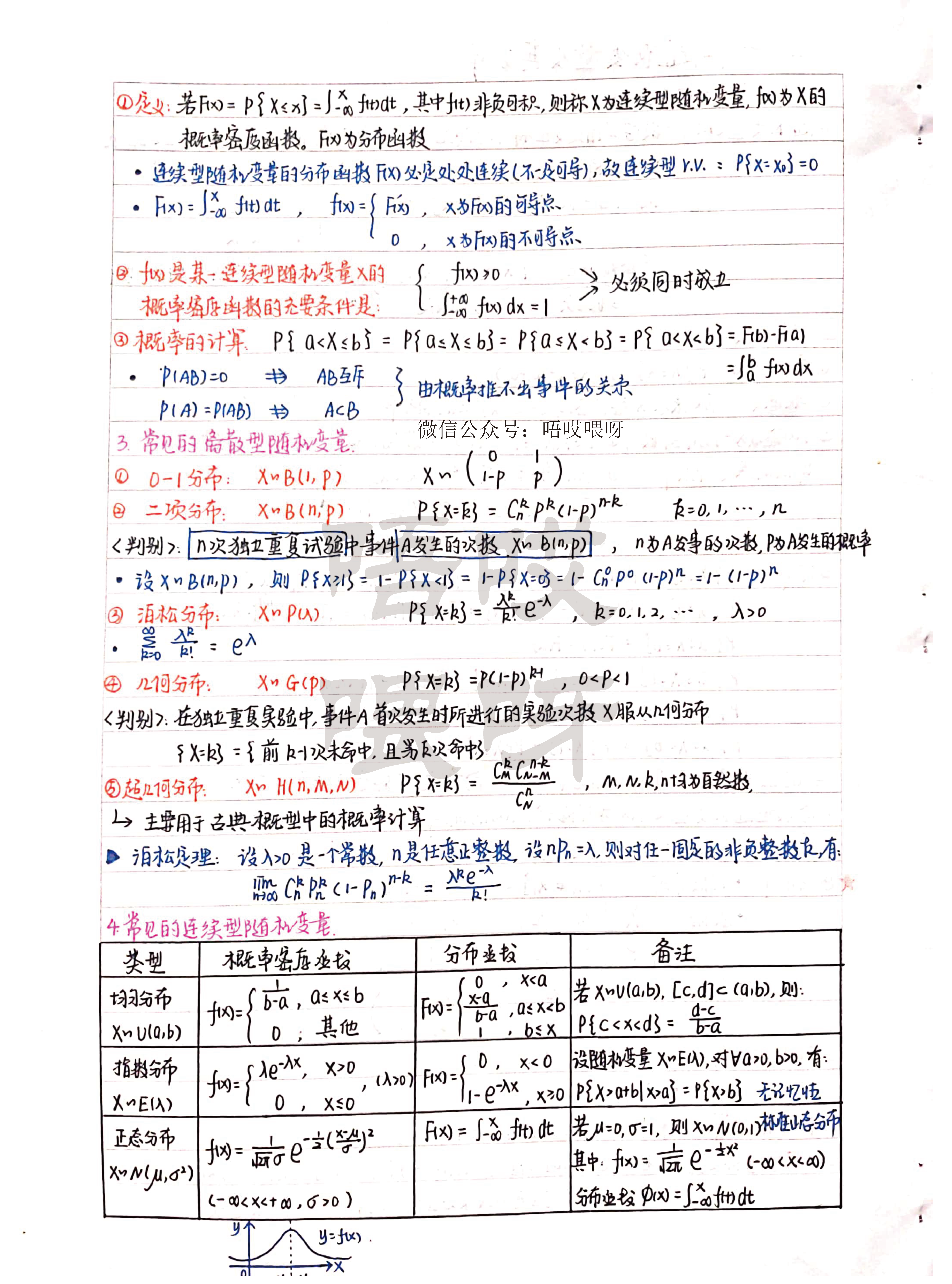 概率论与数理统计手写笔记适用于考研大学复习内容全