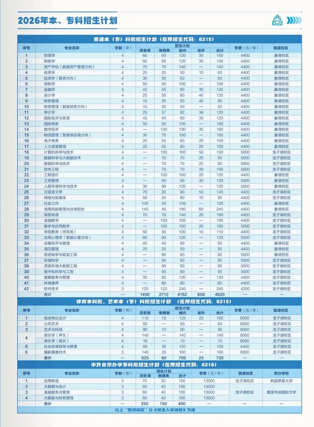 河南财政金融学院 2026 年招生简章 - 知乎