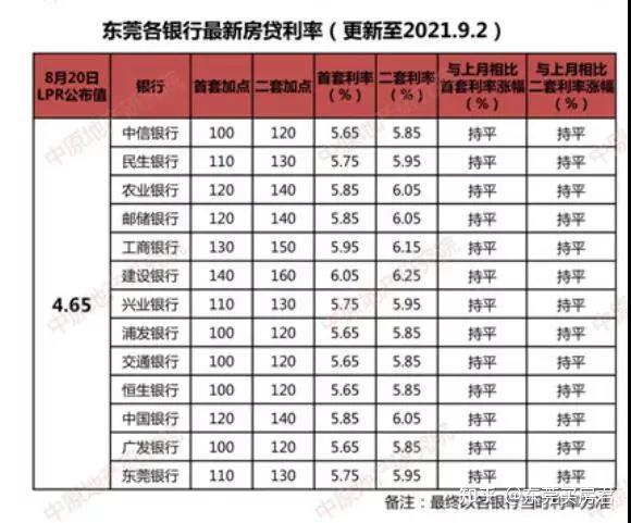 你必须了解的房贷提前还款流程！ - 知乎