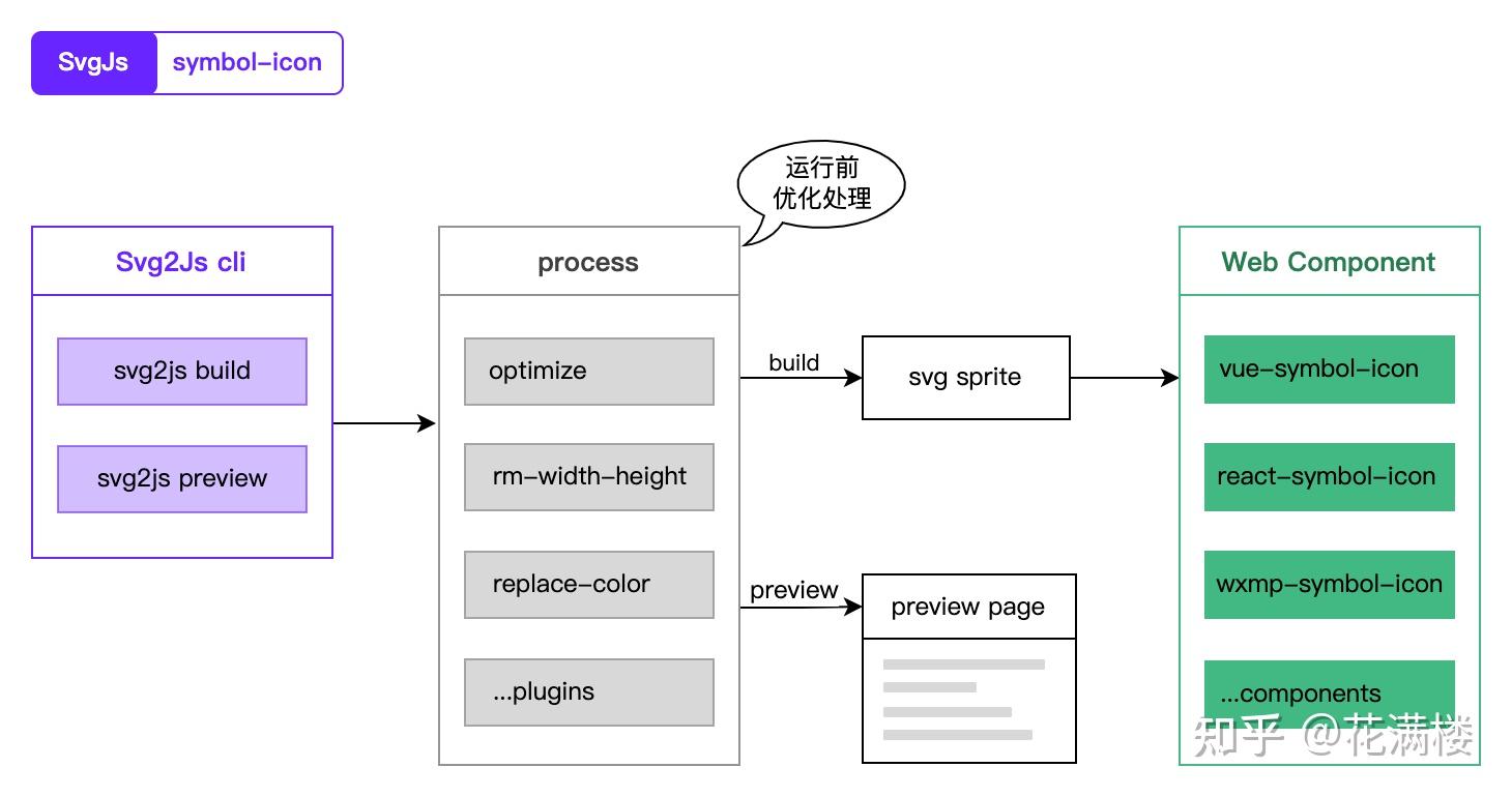 svg in JS 之图标的解决方案 - 知乎