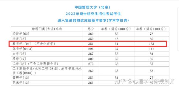 2024年北京师范大学录取分数线及要求_北京师范录取分数是多少_北京师范多少分入取