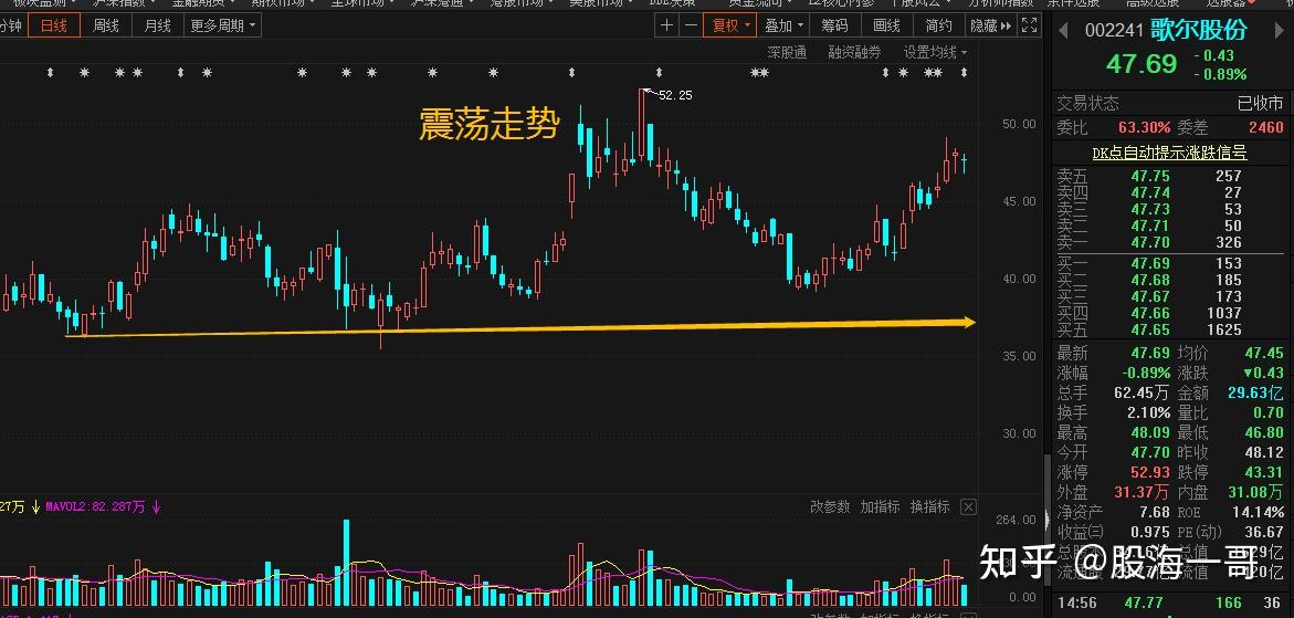 no.8 分眾傳媒 002027 :2021年報業績預增:52.61%預告淨利潤中值:61.