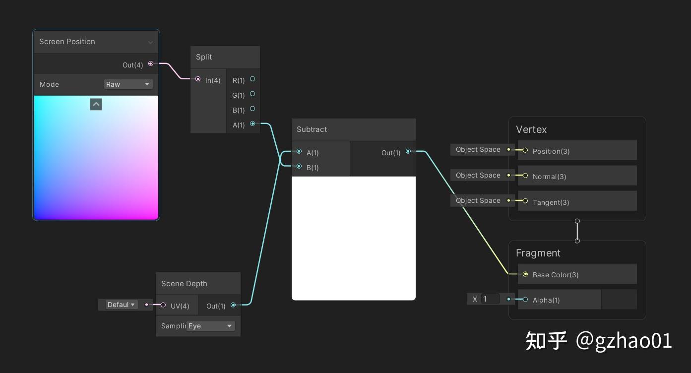 unity urp 20 SceneDepth和ScreenPosition.w 知乎