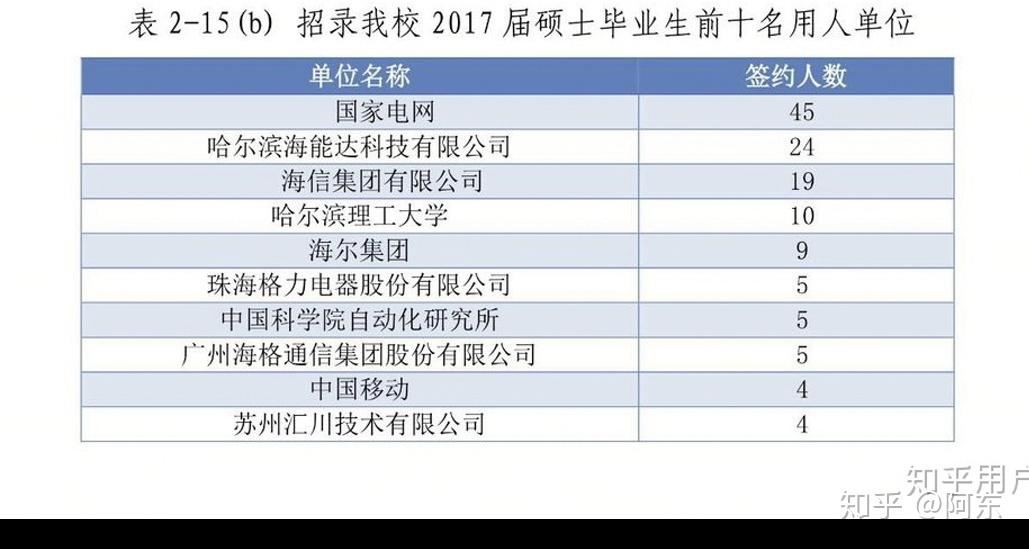 东北电力大学最牛专业_东北电力大学王牌专业_东北电力大学专业级差排名