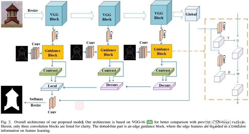 用于显著性目标检测的边缘引导非局部网络
