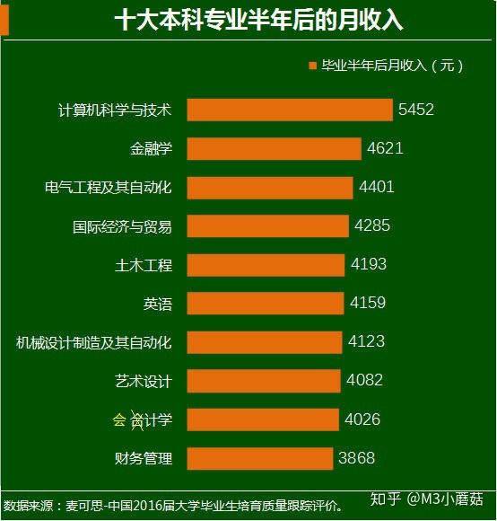 學財務管理好還是會計好_會計財務管理學課后答案_好會計財務管理學嗎