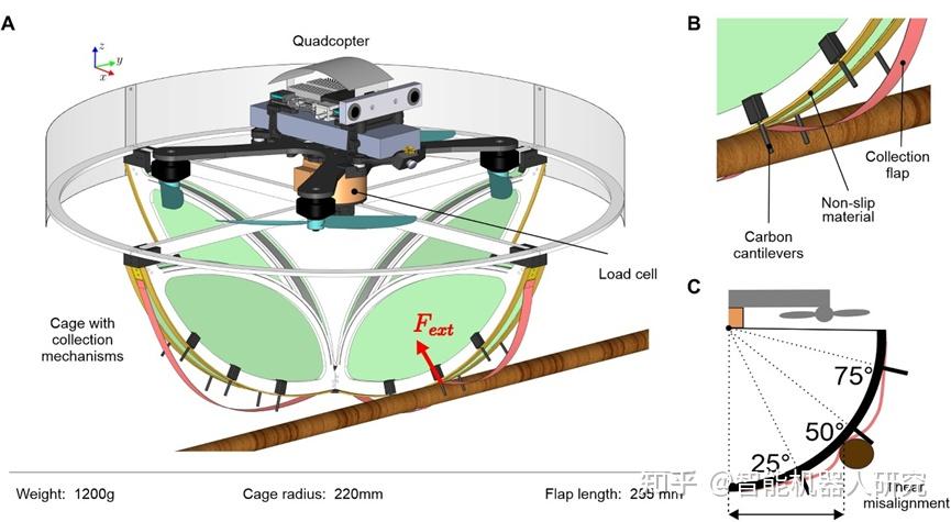 登Science子刊封面！无人机将力感应笼与基于触觉的控制策略相结合，辅助从树枝中收集eDNA，用于监测生物多样性 - 知乎