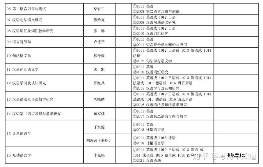 北京語言大學2024年中國內地博士生招生簡章