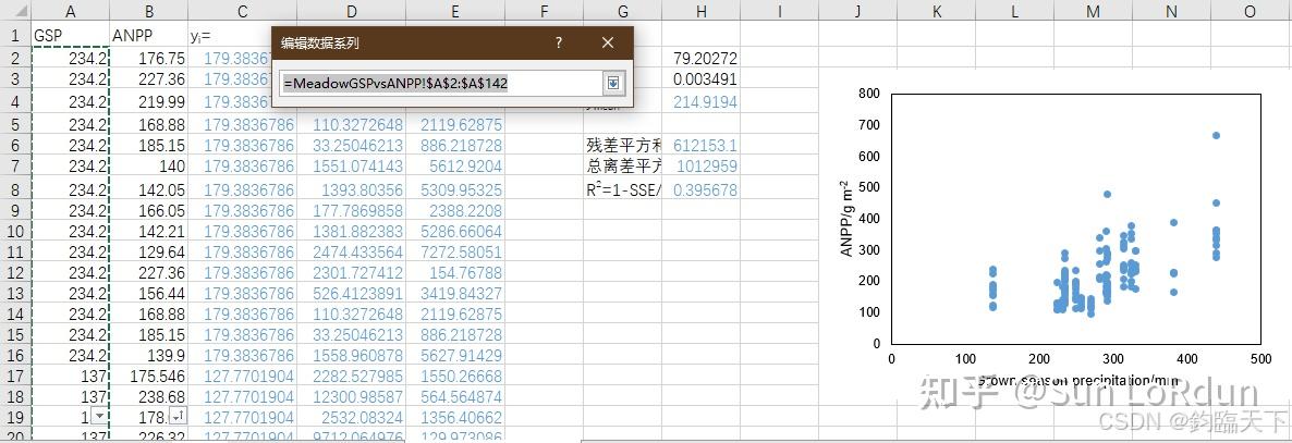 如何使用Excel拟合任意方程曲线?(包含求R2、方程未知数和绘制曲线图像的教程) - 知乎