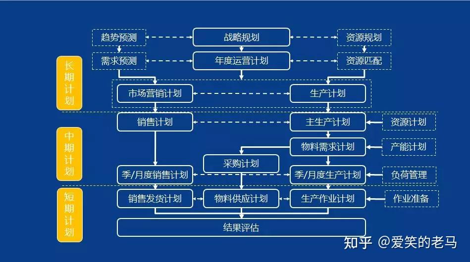 采购混乱,计划失灵,交期延误……根源是pmc心脏出了问题