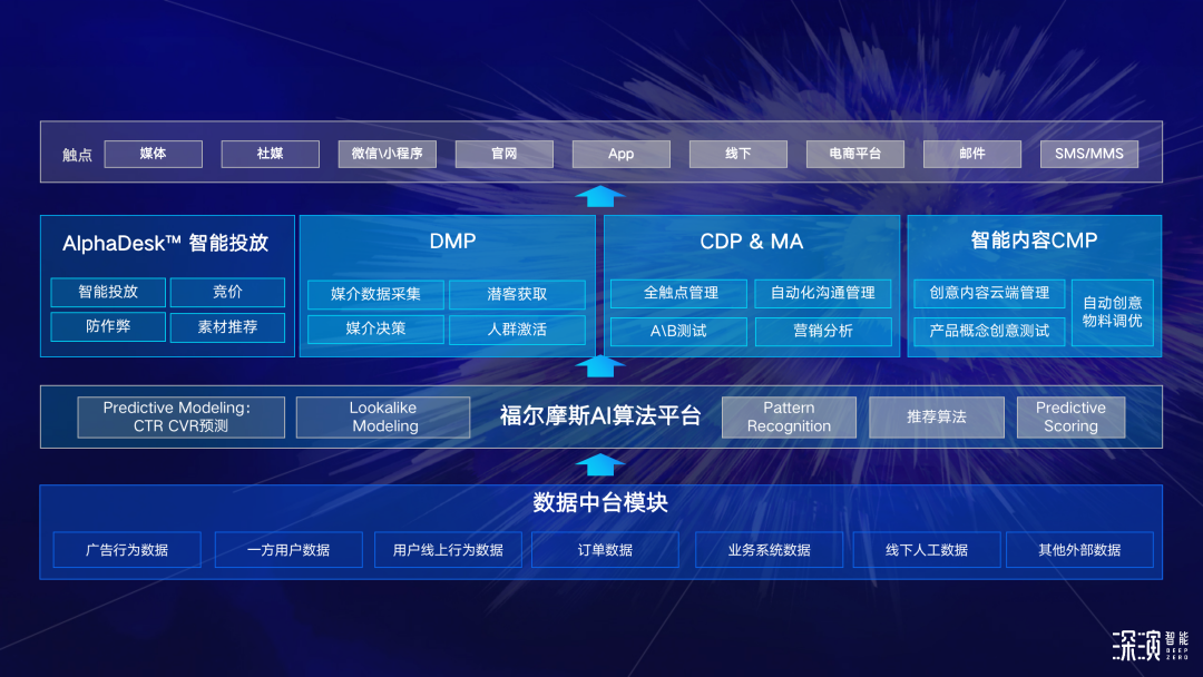 深演智能ceo黃曉南用技術和數據改變營銷