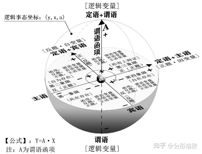 主謂賓邏輯系統簡介語言邏輯的定義原理