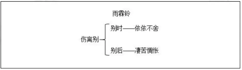 教师资格证面试必看教学设计雨霖铃寒蝉凄切