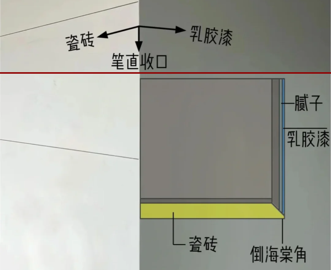 乳胶漆与瓷砖墙面阳角如何收口? - 知乎