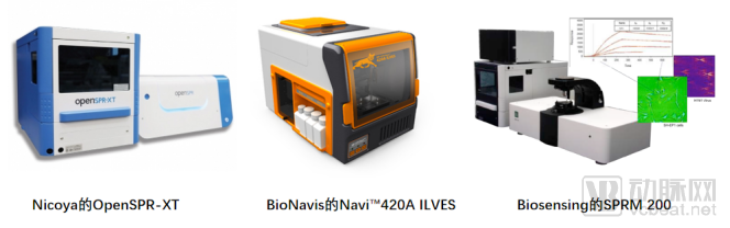 近30亿潜在市场规模，新一代SPR技术检测平台市场研究报告 - 知乎