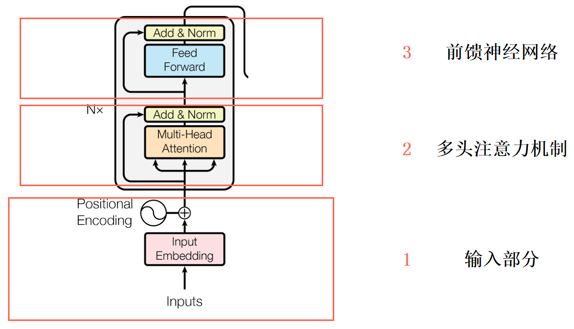 Bert pytorch 