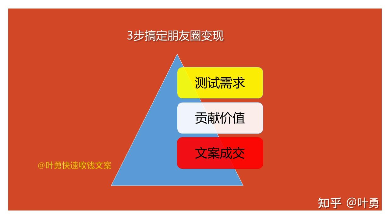 微信新功能图片评论怎么弄_微信怎么直接评论图片_微信能图片评论