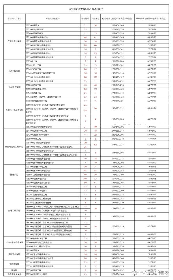 沈阳体育学院2021录取分数_2023年沈阳体育学院录取分数线(2023-2024各专业最低录取分数线)_沈阳体育学院最低录取分数线