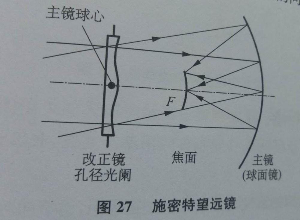 天文望远镜的光学系统 