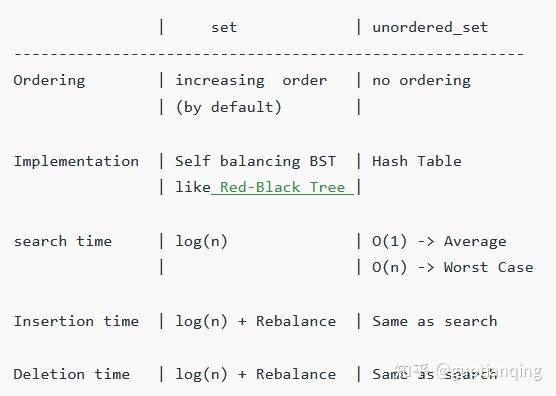 c-set-unordered-set