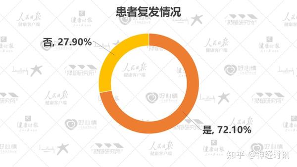 国民抑郁症蓝皮书（2022—2023年发布）：50抑郁患者为学生 知乎 4978