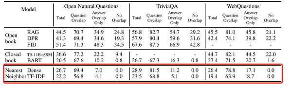 Generative Closed book QA