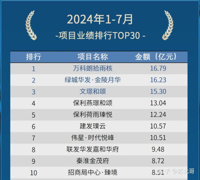 刚需户型告急!300-350万预算100㎡3房,怎么选? - 知乎