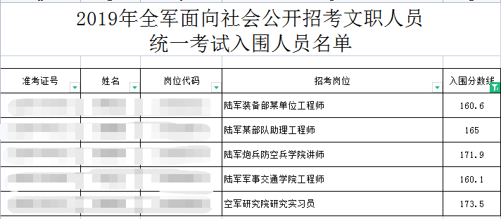 7分崗位為海軍大連艦艇學院助教,僅入圍1人;最低分數線為42分崗位為