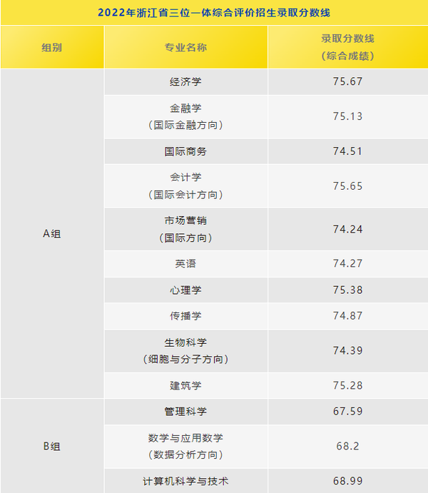 中考录取分数湖州线2024年_中考学校录取分数湖州_湖州中考录取分数线2024