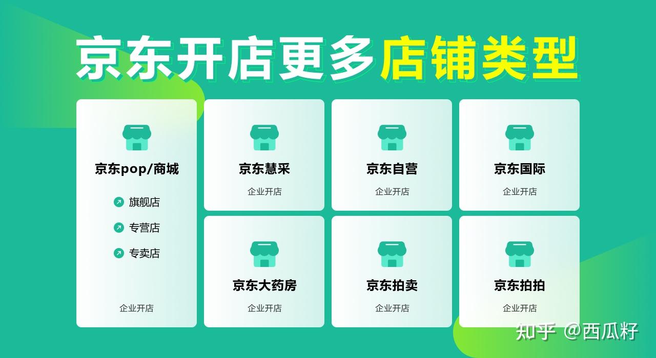 三,京东旗舰店入驻的流程是什么?