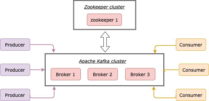 Apache Kafka的3个核心Python客户端库 - 知乎