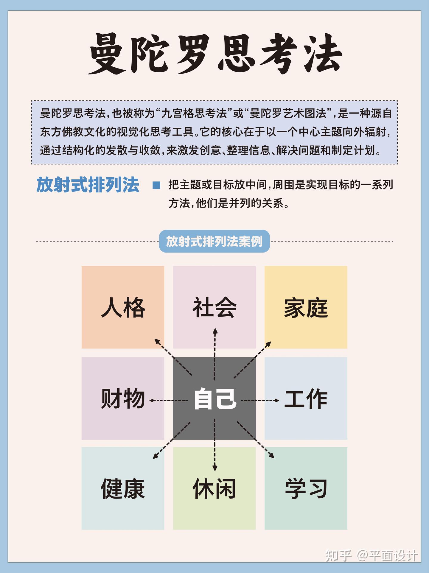 8种设计师!私藏思维方式! - 知乎