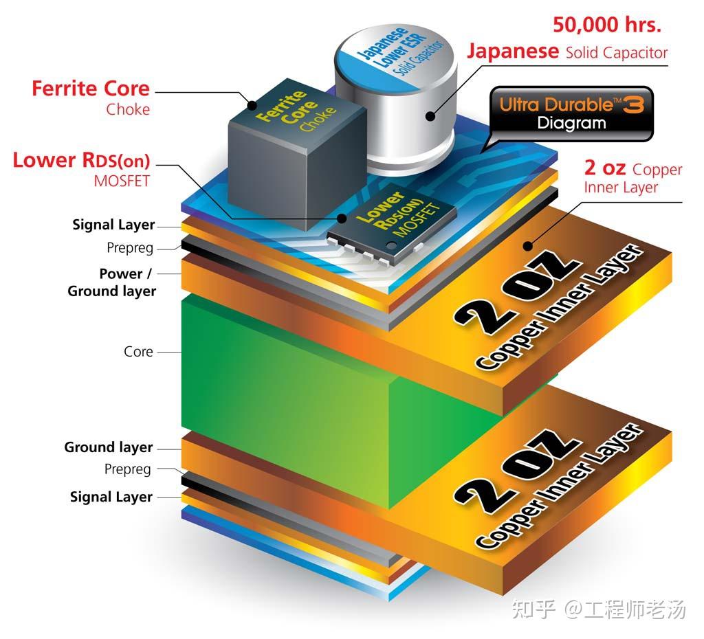 PCB叠层设计指南 | 从材料选型到叠构设计 - 知乎