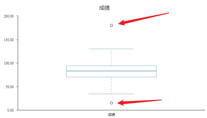 箱形图在实际数据分析中的应用 - 知乎