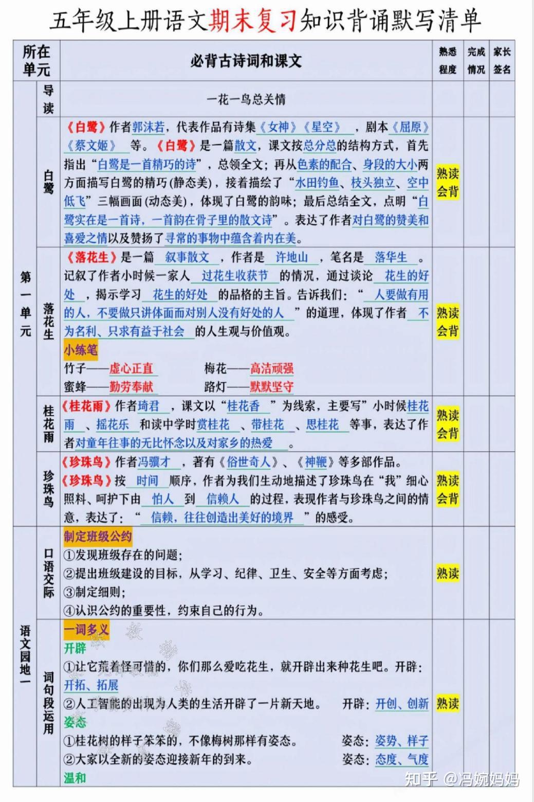 五年级上册语文期末复习知识背诵默写清单;电子版可打印 - 知乎