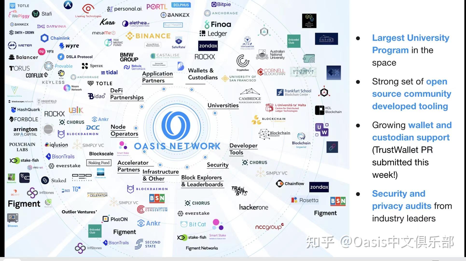 合作 Oasis 携手 Equalizer ：引入闪贷服务，扩张 DeFi 生态 知乎