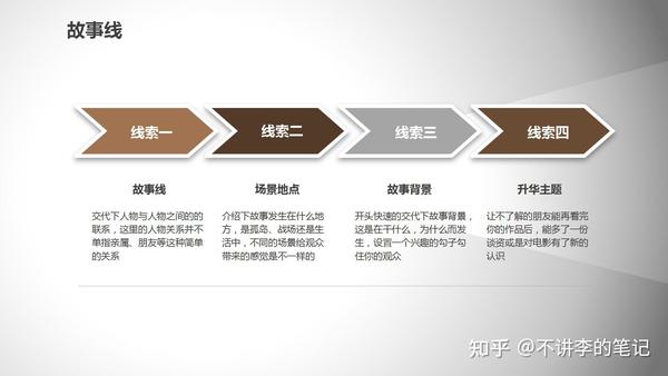 影视解说文案写作技巧(不会写文案做影视解说？教你“偷偷”学会（内容篇）)