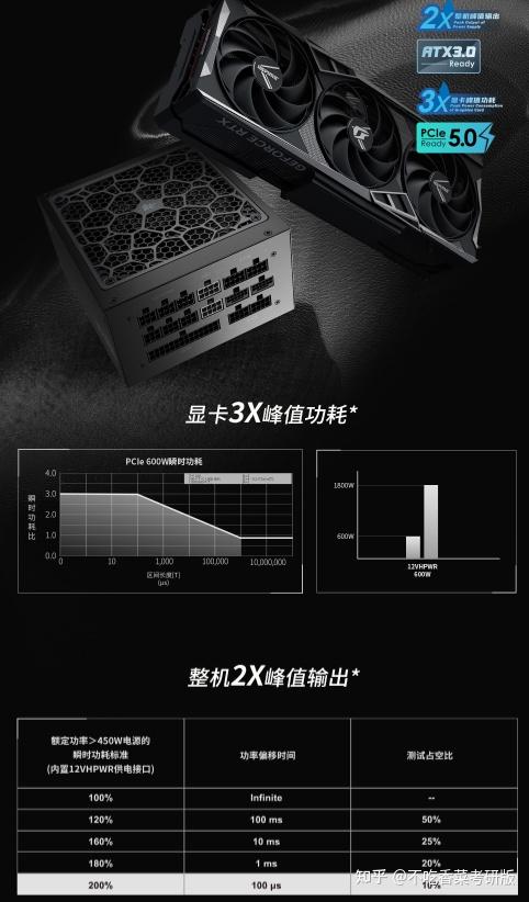 昆仑MU电源:为旗舰平台打造的“能量心脏”