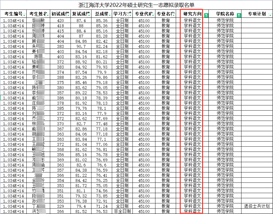 院校分析丨浙江海洋大學一個學科語文的天堂