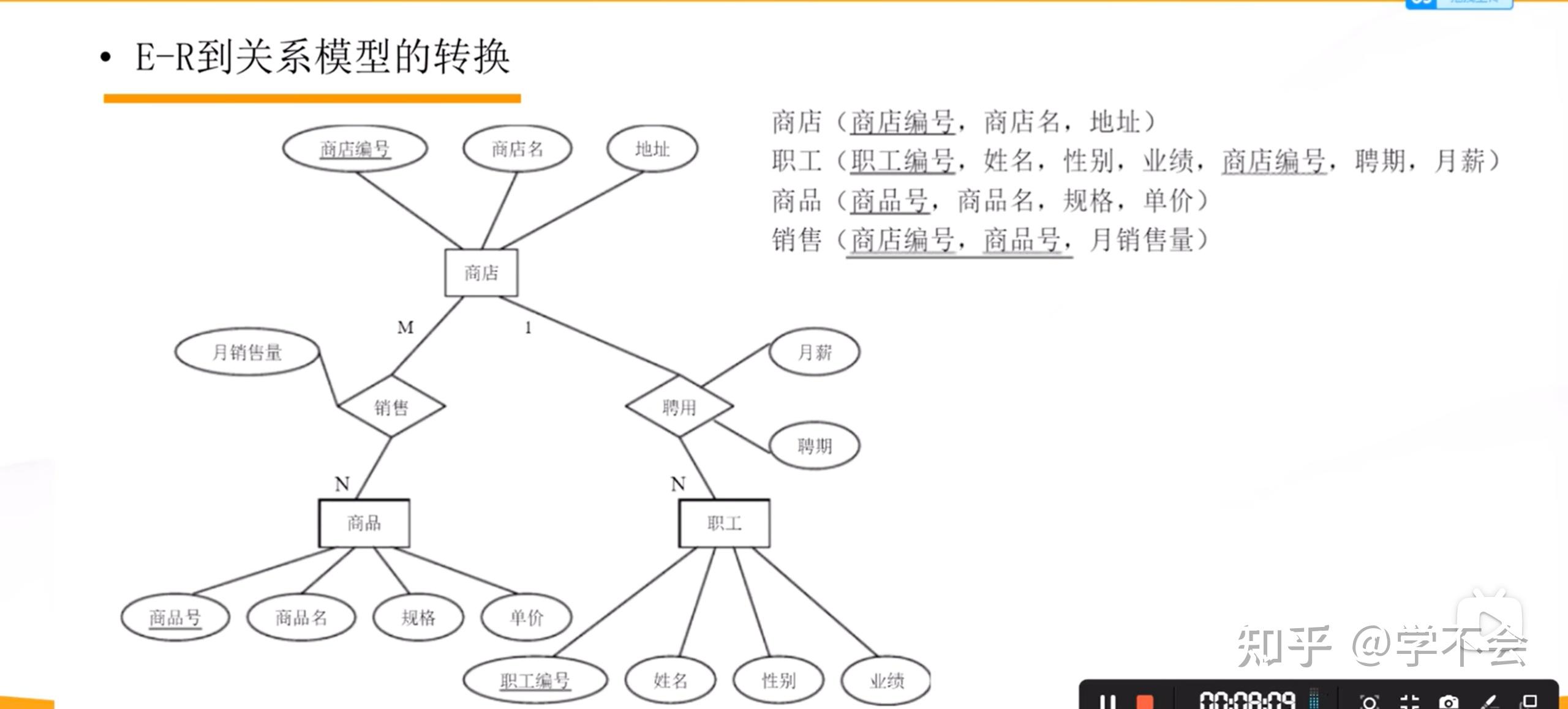 er图转化为关系模式