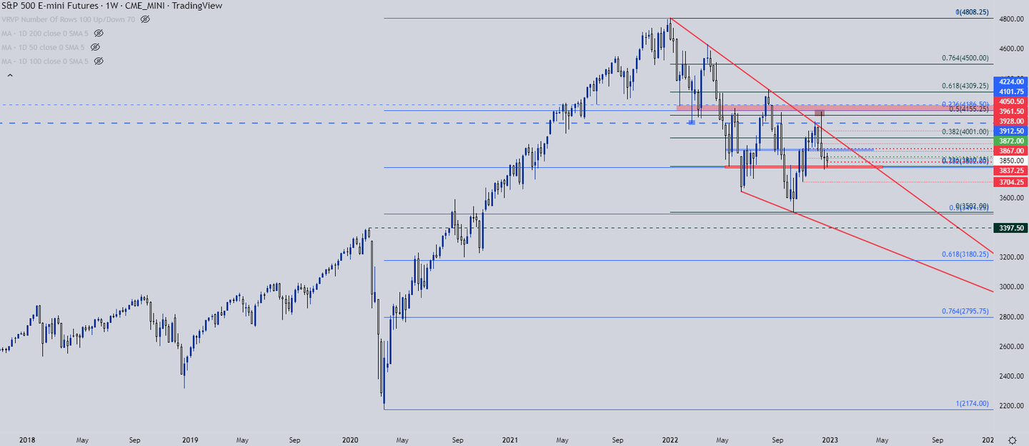 2023年美联储继续升息，美元、黄金和标普500指数走势预测- 知乎