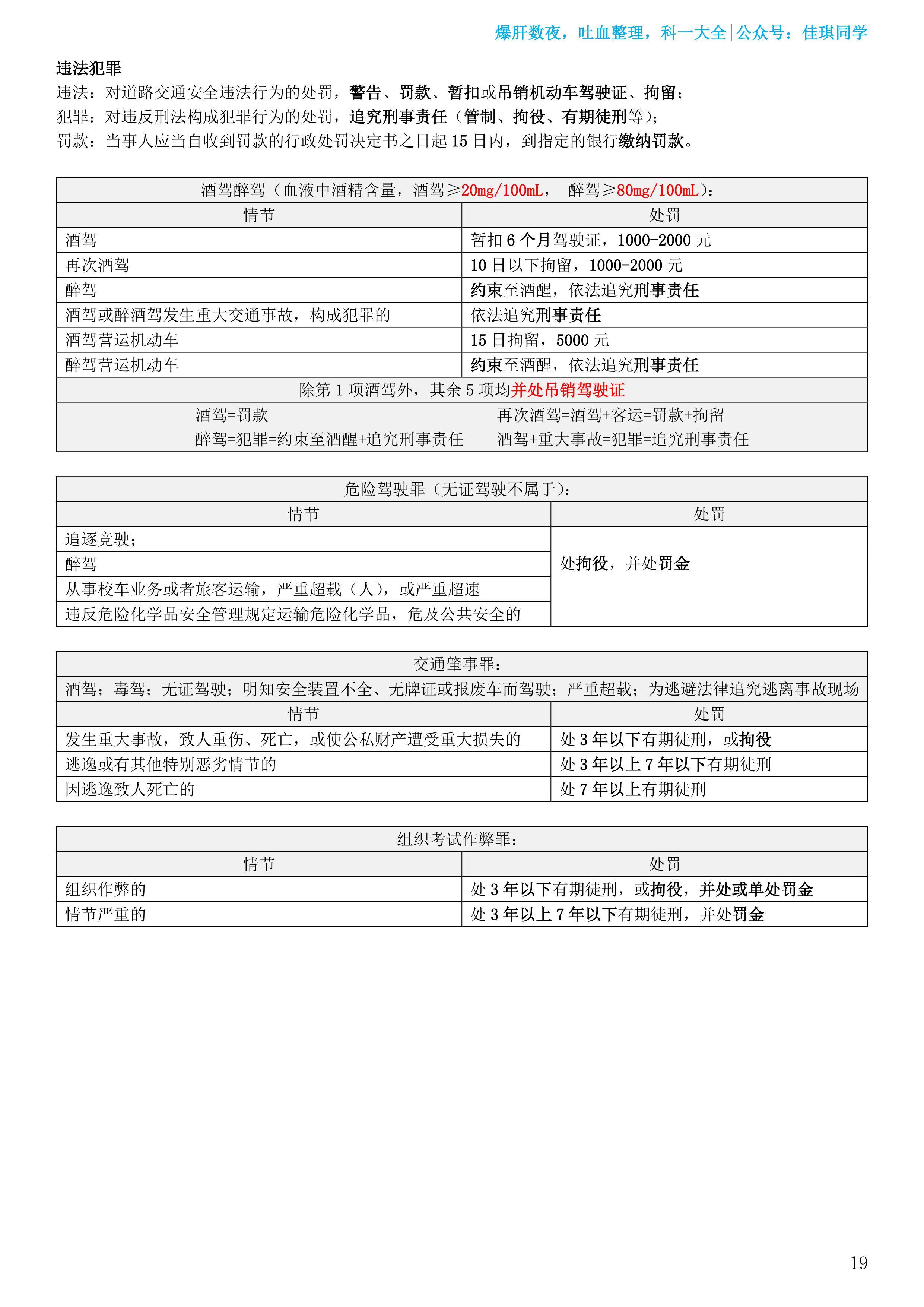 科目一扣分罚款汇总(2022新规) - 知乎
