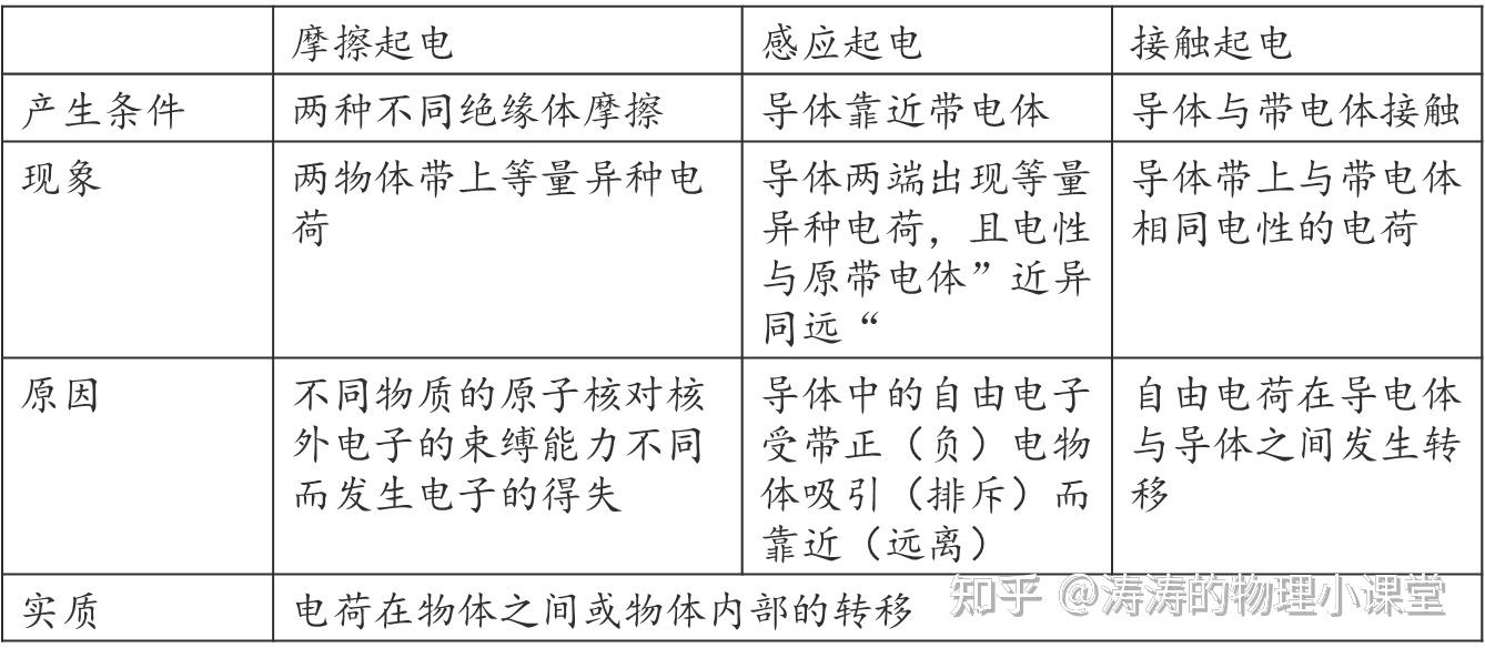 衡量一部好电影的标准是什么