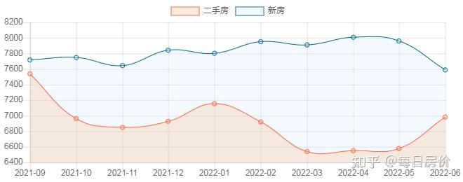 2022年6月清远房价最新走势,清远房价最新价格出炉 - 知乎